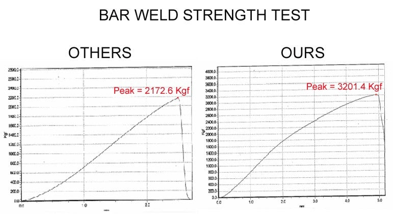 Accessories 1 View of Rear Suspension Stabilizer Bar Link URO 31201603