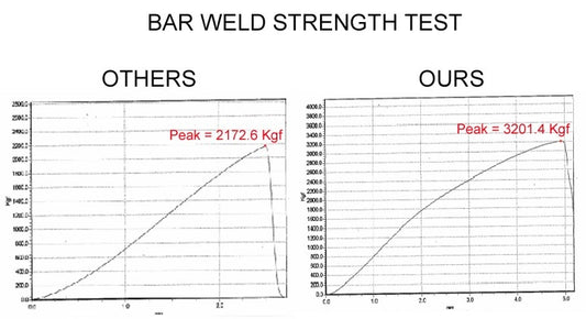 Accessories 1 View of Rear Suspension Stabilizer Bar Link URO 31201603